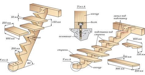 Stair Joinery Detail: A Comprehensive Guide