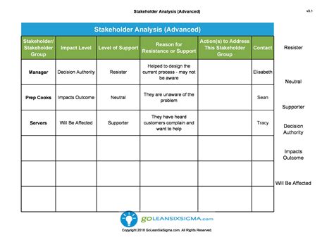 Stakeholder Chart Template