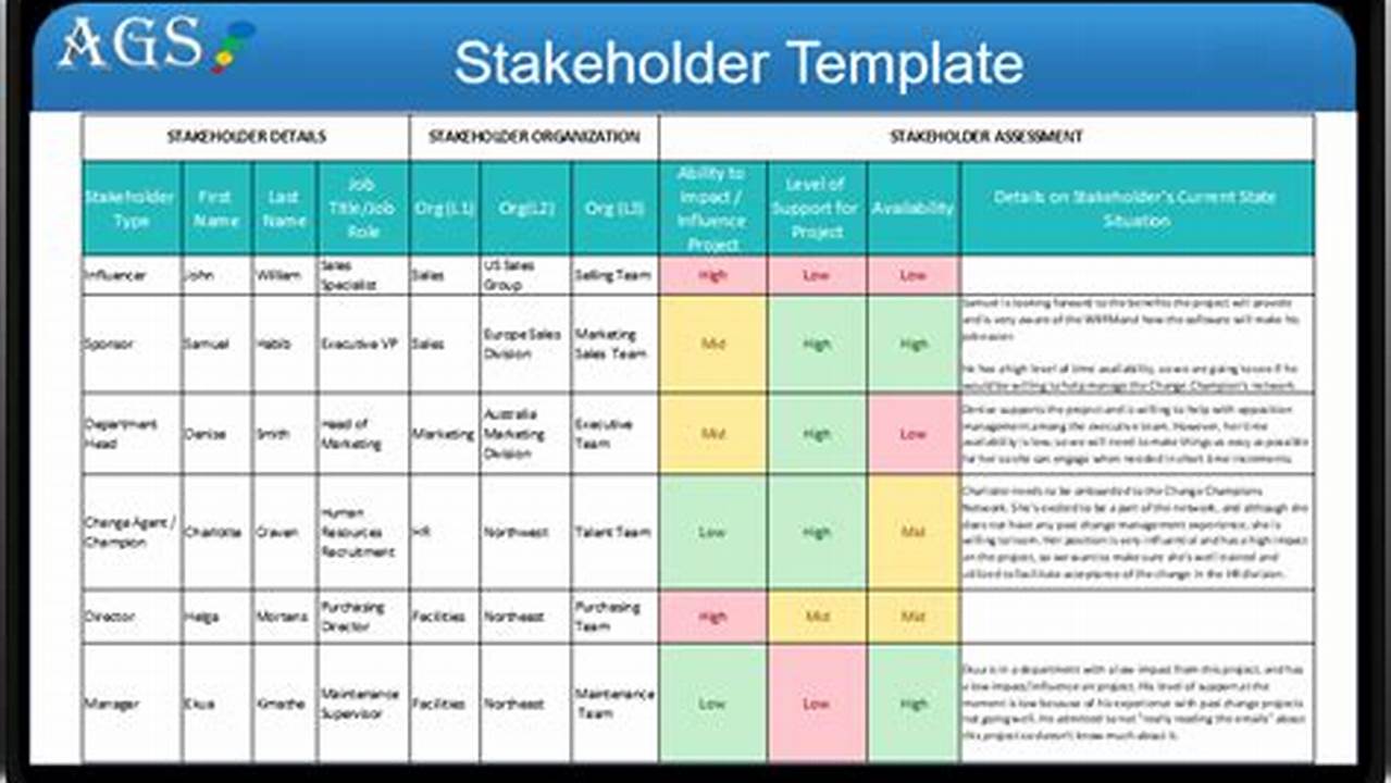 Stakeholder Engagement, Sample Templates
