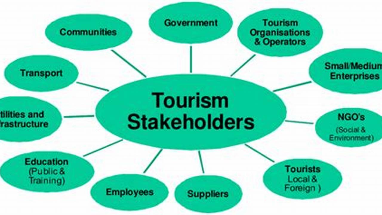 Stakeholder Engagement, Tourist Destination
