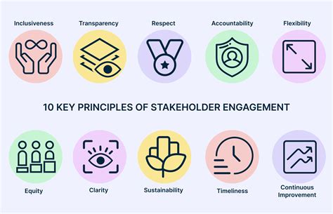 Stakeholder Management and Engagement