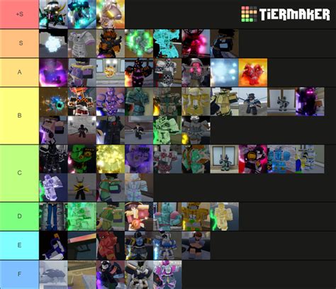 The Ultimate Stand Skin Tier List for Passionate YBA Players - Master the Game with These Must-Have Skins!