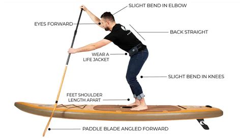 Stand Up Paddle Board Preparation