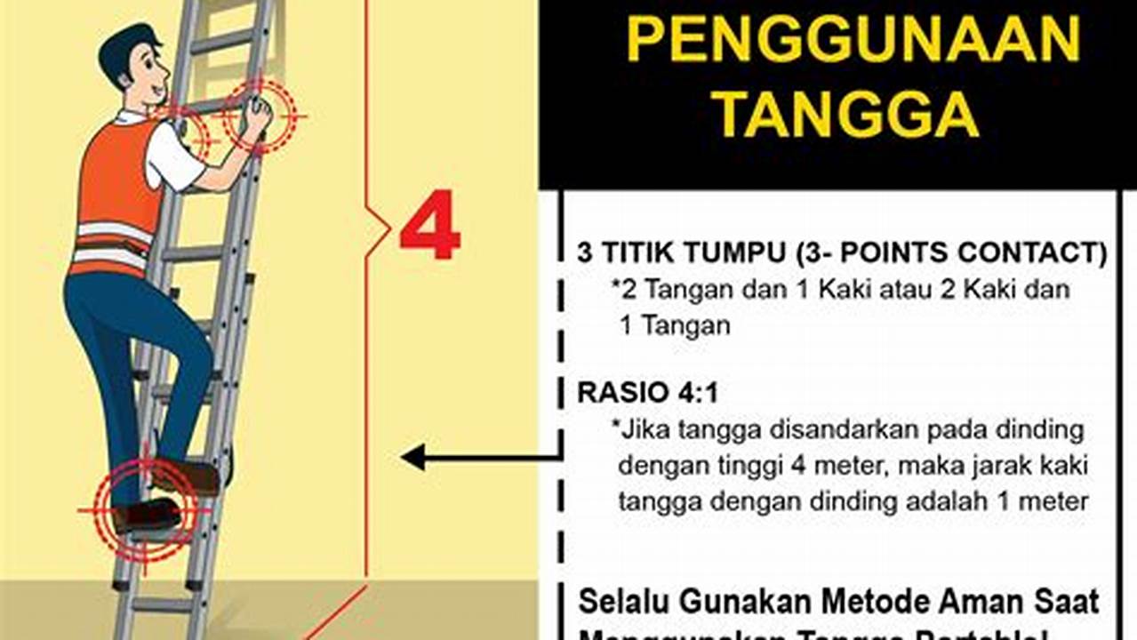 Standar Tinggi, Pekerjaan