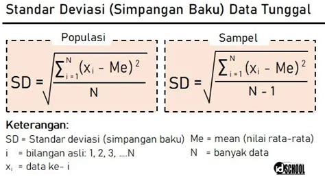 Standar Deviasi: Hitung & Analisis Data Cepat