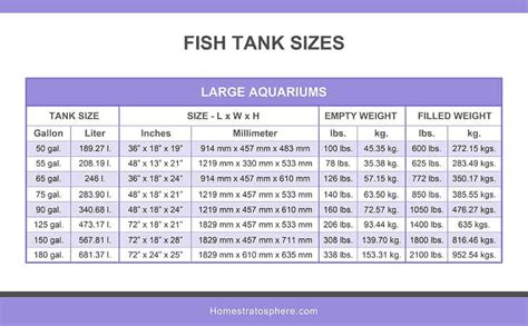 Standard 55 gallon fish tank dimensions