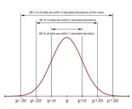 Unlocking the Mystery of Standard Deviation: A Comprehensive Guide to Understanding its Psychological Definition