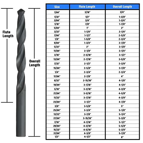 Standard Drill Bit Size Chart