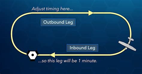 Standard Holding Pattern