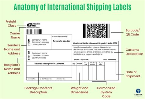 Standard International Shipping