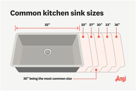 Standard Kitchen Sink Size Australia