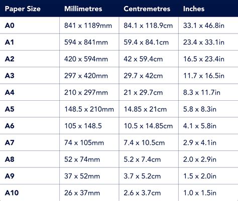 Standard Paper Sizes Chart