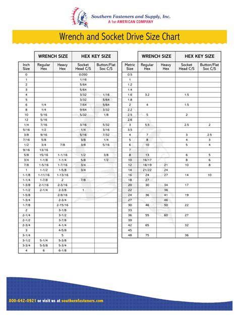 Standard Socket Size Chart