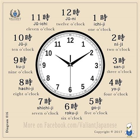 Waktu Satu Daerah Dengan Standar Waktu Jepang