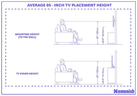 Standard Viewing Height Of A Tv