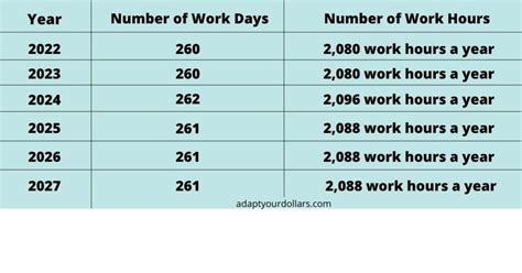 Standard Work Hours in a Year