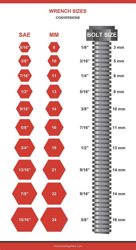 Standard Wrench Size Chart