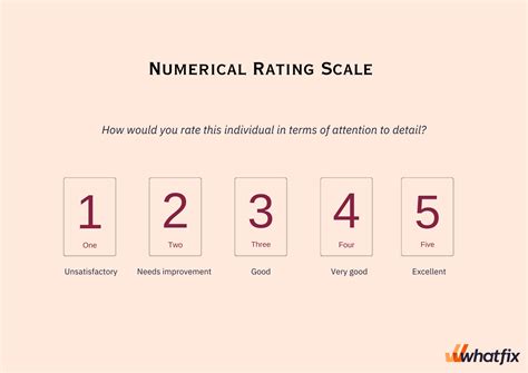 Standardized Rating Scales and Questionnaires