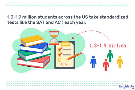 Standardized Testing SAT ACT