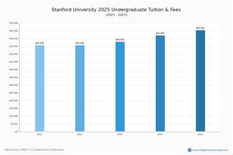 Stanford