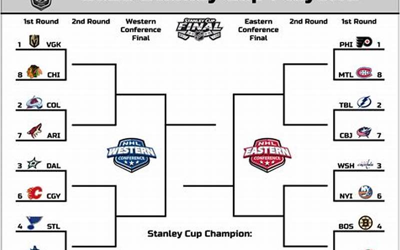 Stanley Cup Bracket Round 4