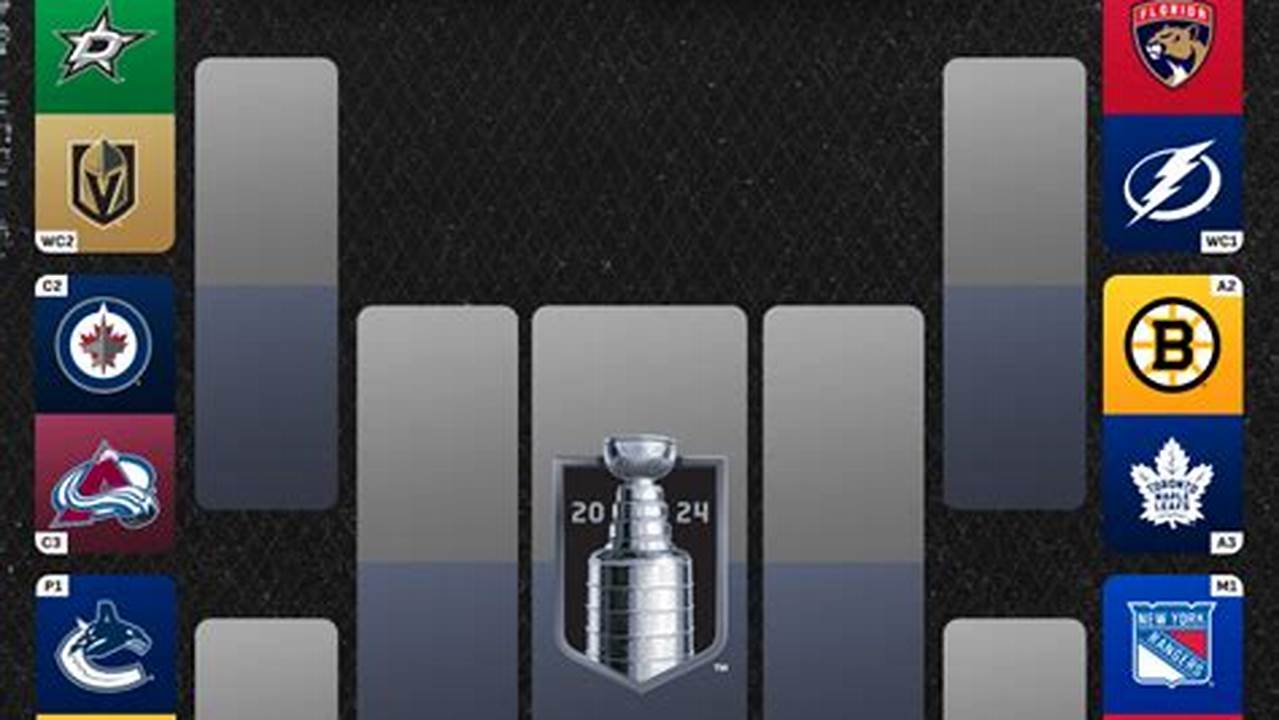 Stanley Cup Round 1 Predictions 2024