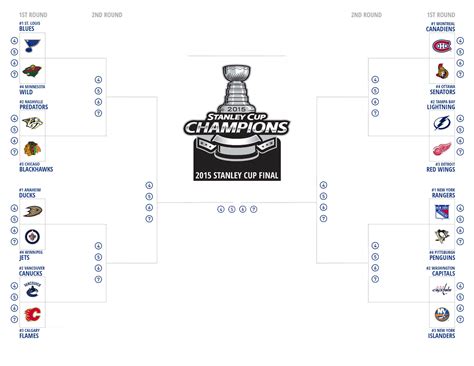 Stanley Cup Printable Bracket