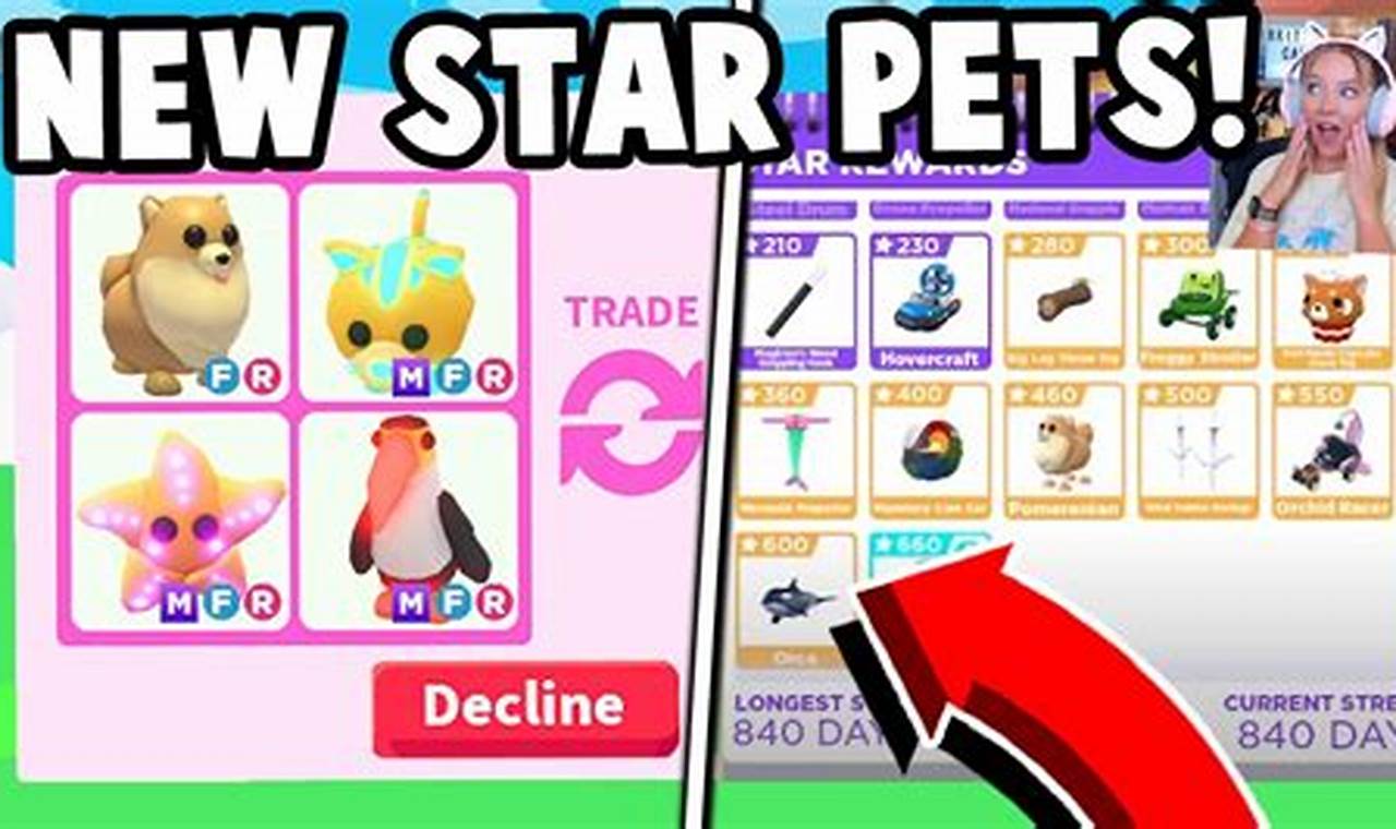 Star Pets Codes 2024