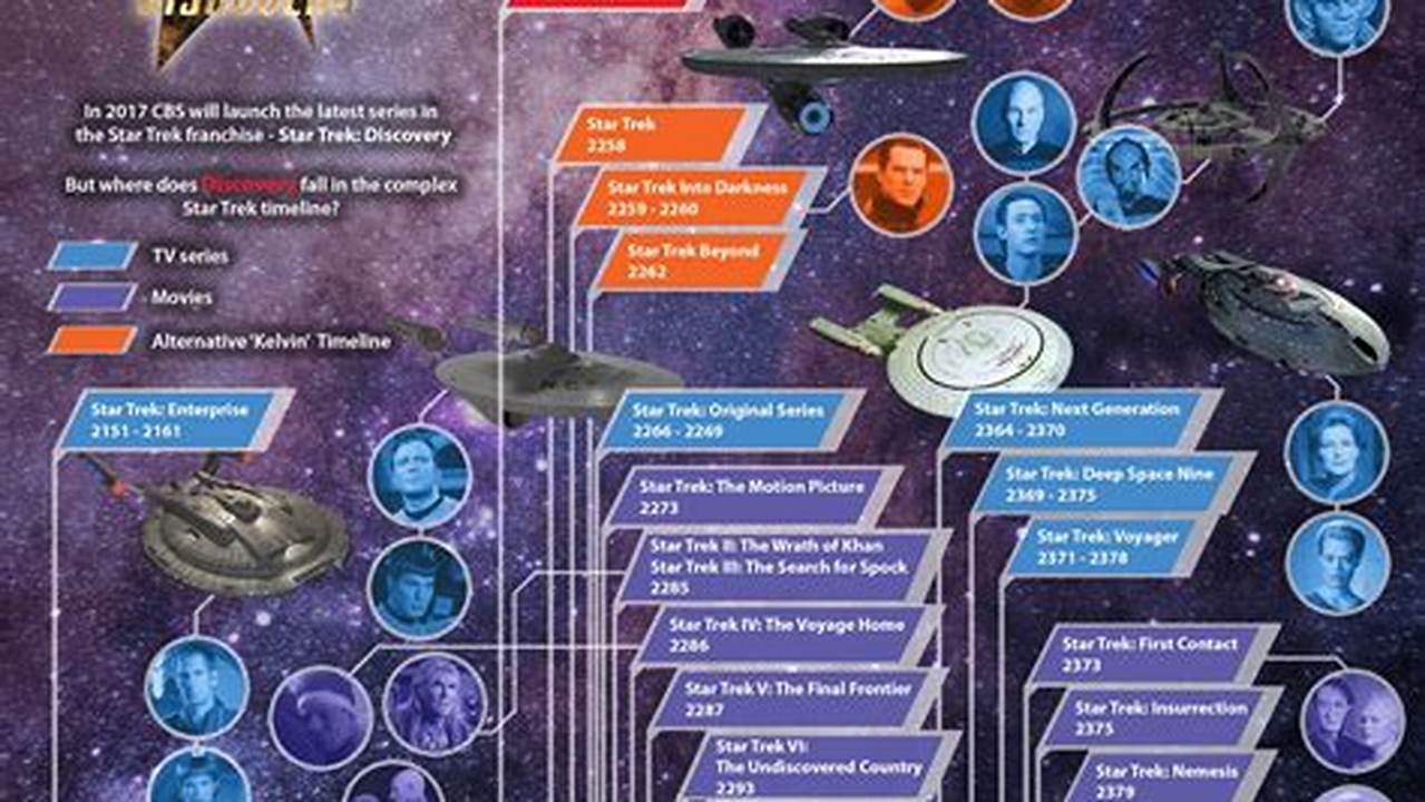 Star Trek Release Schedule 2024