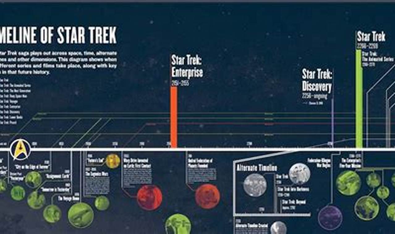 Star Trek Release Schedule 2024