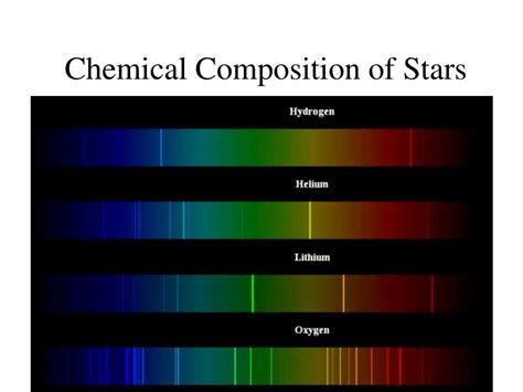 Star Chemical Composition