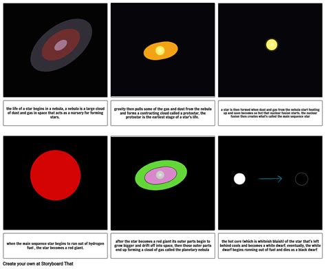 Star Life Cycle Comic Strip
