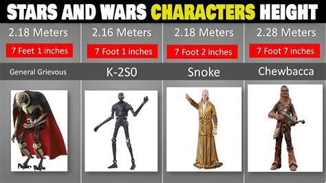 Star Wars Characters By Height