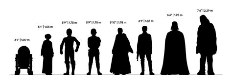 Star Wars Characters Height In Feet