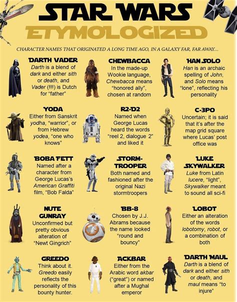 Star Wars Characters Real Names