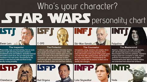 Star Wars Characters Test
