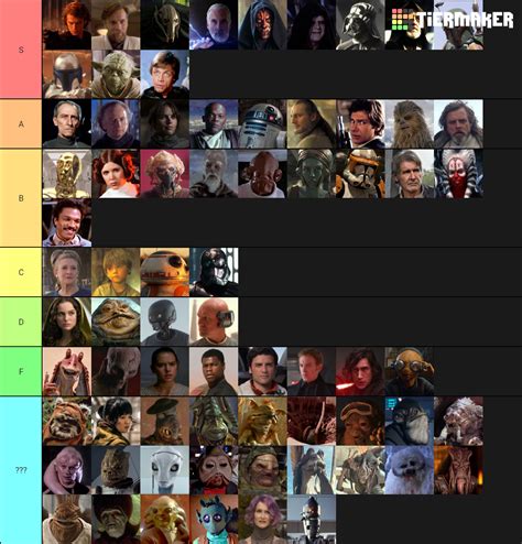 Star Wars Characters Tier List