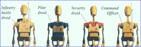 Star Wars Droid Designations