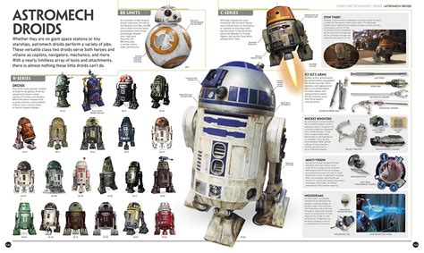 Star Wars Droids All