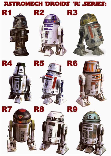 Star Wars Droids Astromech