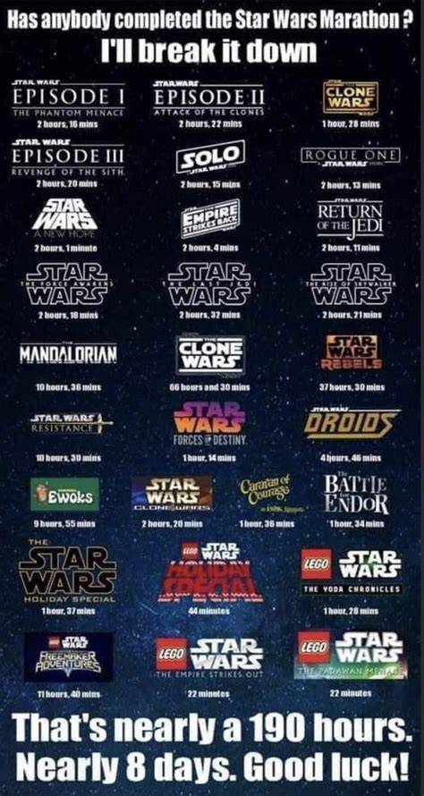Star Wars Duration
