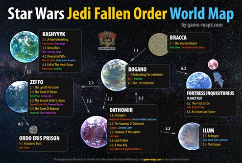 Star Wars Jedi Fallen Order How Many Planets