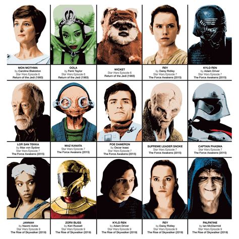 Star Wars Movie Characters