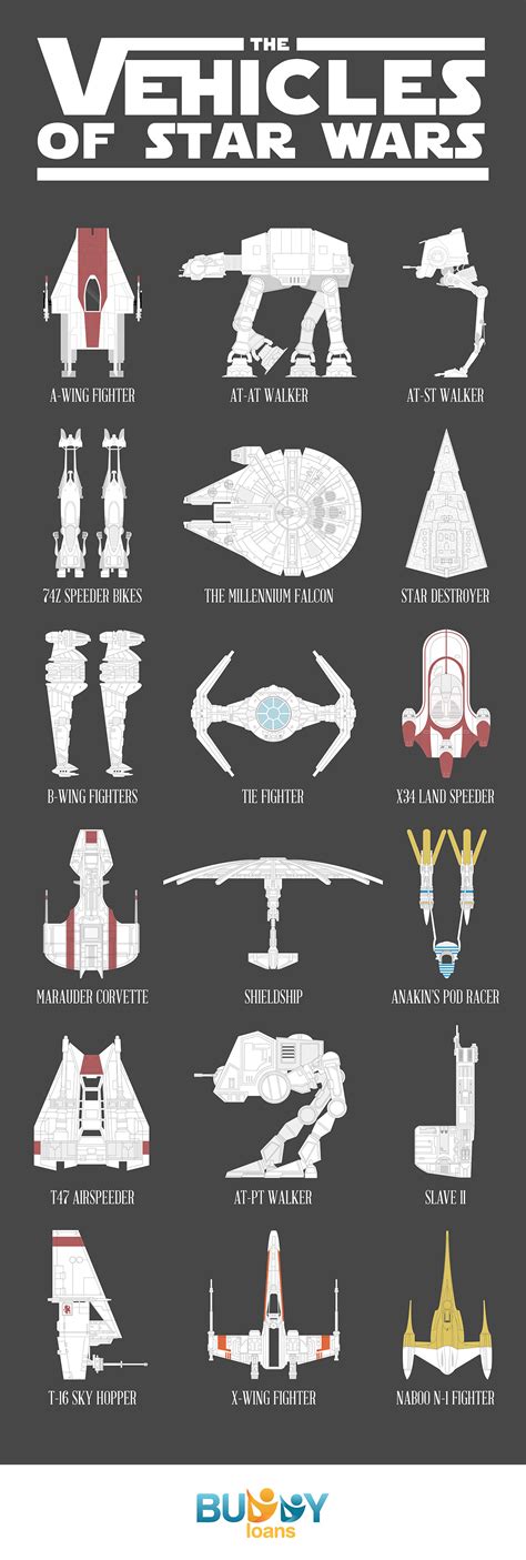 Star Wars Ships And Names