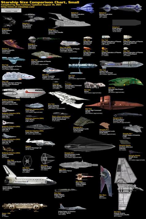 Star Wars Ships Comparison Chart