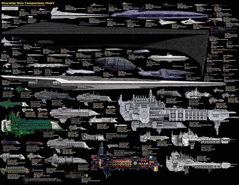 Star Wars Ships Types