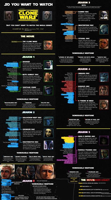 Star Wars The Clone Wars Watch Guide