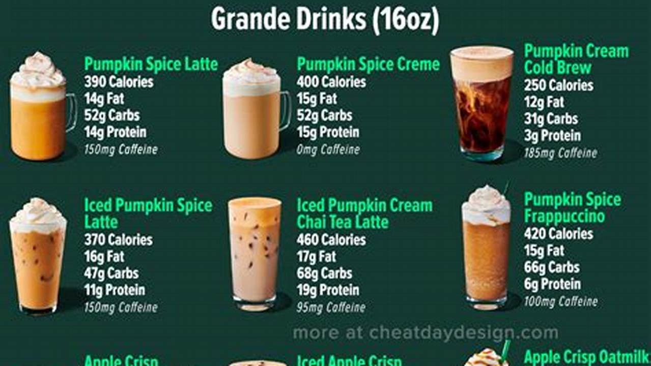 Starbucks Fall Menu 2024 Secret Menu Pdf