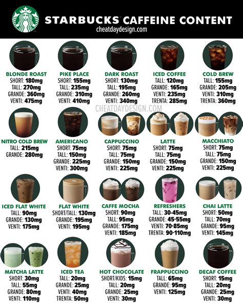 Starbucks Caffeine Chart