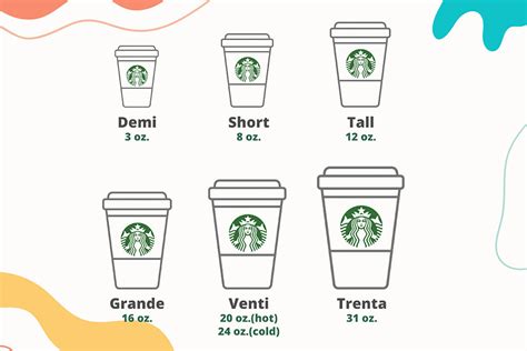 Starbucks Cup Sizes Chart